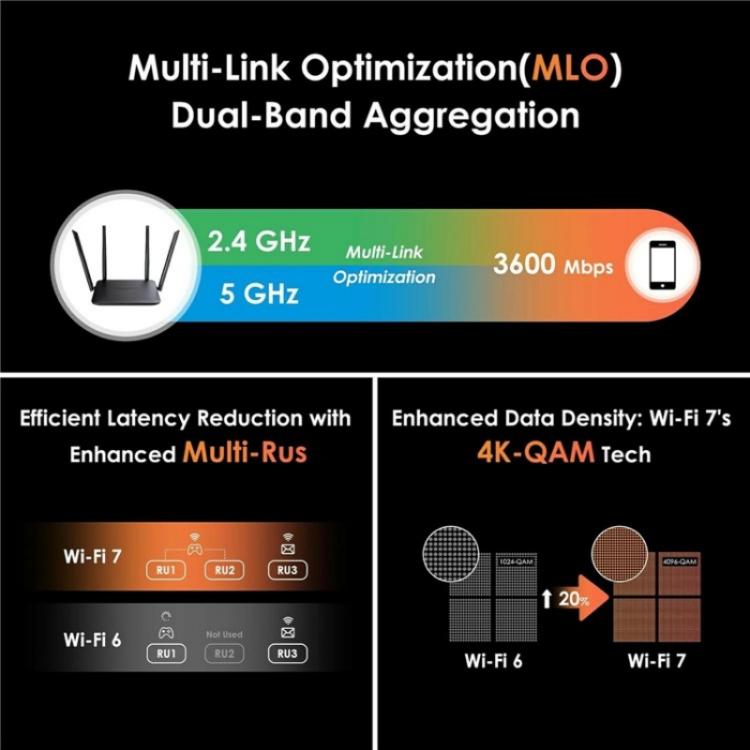 WAVLINK WN530BE1 Gigabit Ports High-Speed WiFi 2.4GHz / 5GHz Dual-Band Gaming Router, US Plug, UK Plug, EU Plug, AU Plug – Durable Build, Easy to Use