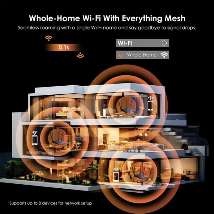 WAVLINK WN530BE1 Gigabit Ports High-Speed WiFi 2.4GHz / 5GHz Dual-Band Gaming Router, US Plug, UK Plug, EU Plug, AU Plug – Durable Build, Easy to Use