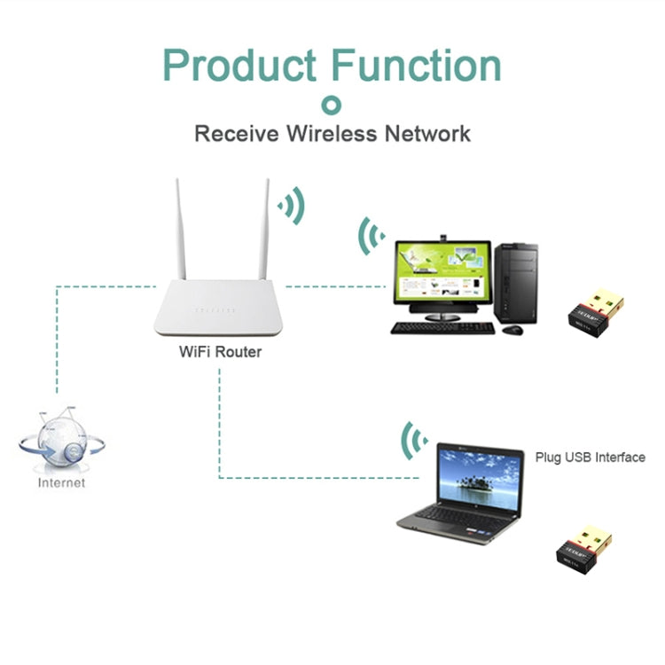 EDUP EP-N8566 150Mbps 802.11N Mini Drive-free USB Network Adapter, EP-N8566 – Durable Build, Easy to Use