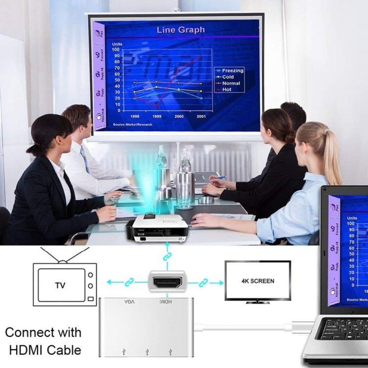 USB C to HDMI VGA USB Hub Adapter 5 in 1 USB 3.1 Converter for Laptop for MacBook,ChromeBook Pixel,Huawei MateBook, HDMI+VGA+3xUSB3.0 to Type-C – Aluminum Alloy, TPU