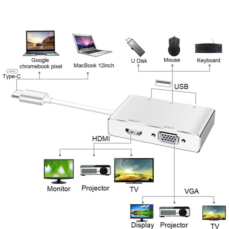 USB C to HDMI VGA USB Hub Adapter 5 in 1 USB 3.1 Converter for Laptop for MacBook,ChromeBook Pixel,Huawei MateBook, HDMI+VGA+3xUSB3.0 to Type-C – Aluminum Alloy, TPU