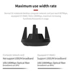 Comfast CF-958AC High Power PA Wifi Adapter 1900Mbps Gigabit E-Sports Network Card 2.4Ghz+5.8Ghz USB 3.0 PC Lan Dongle Receiver – Durable Build, Easy to Use