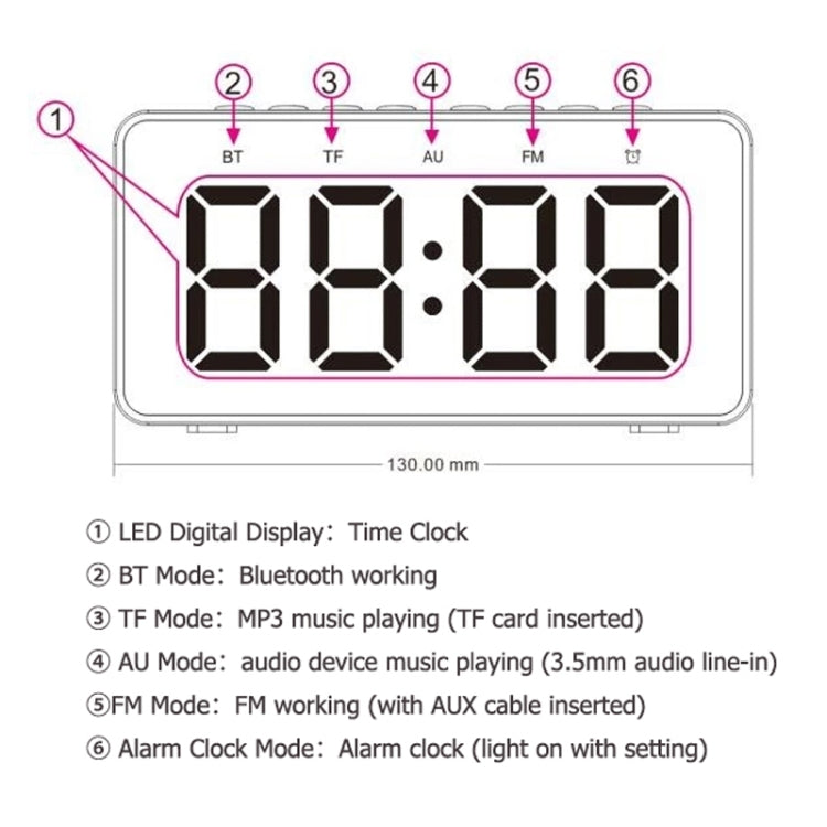 AEC Bluetooth Speaker – BT508 Wireless Charging Bluetooth Speaker LED Alarm Clock Power Bank...