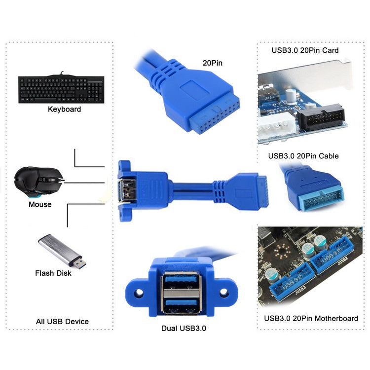 Motherboard 20pin Turn Double USB3.0 Extension Cable with Ear Baffle Cable, Blue – Magnetic, Data Transmission