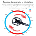 MOTSUV Round Narrow Wide Chainring MTB Bicycle 104BCD Tooth Plate Parts, Elliptic plate 34T, Elliptic plate 36T, Elliptic plate 38T