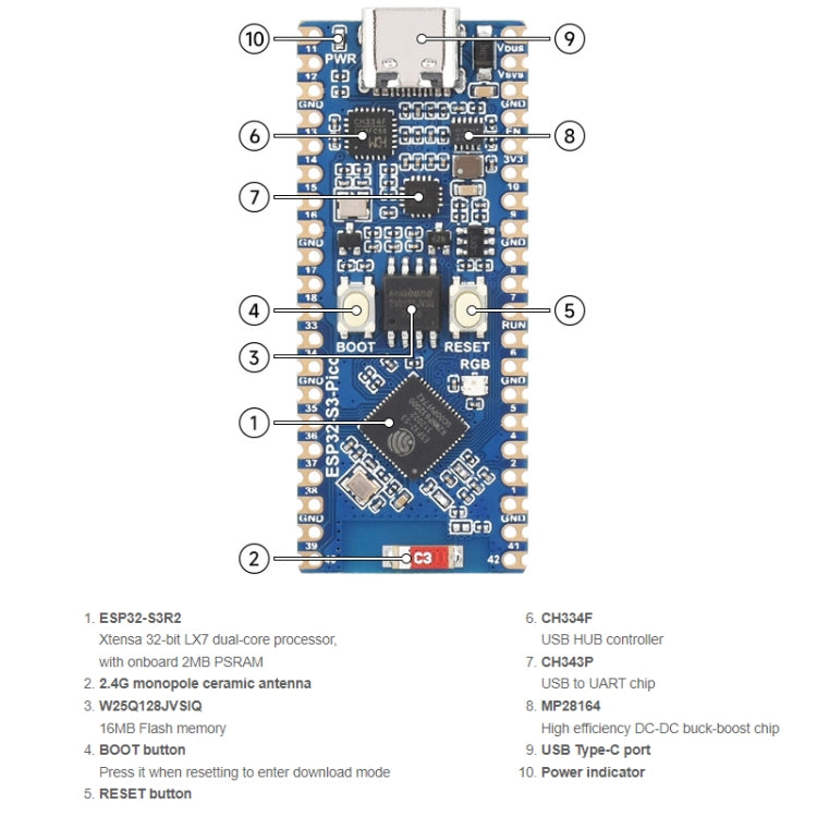 Waveshare ESP32-S3 Microcontroller, 2.4 GHz Wi-Fi Development Board Dual-core Processor, 23803 – Bluetooth, 4K