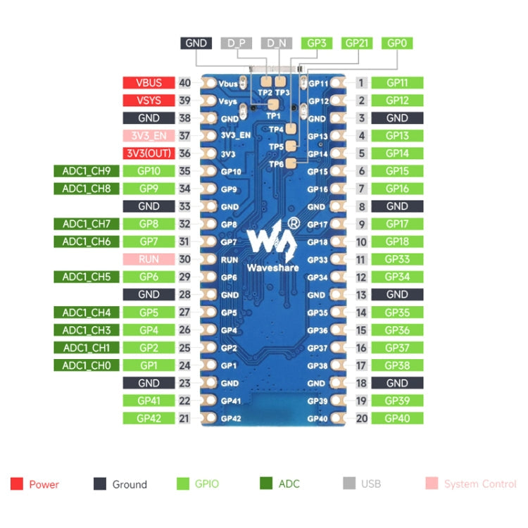 Waveshare ESP32-S3 Microcontroller, 2.4 GHz Wi-Fi Development Board Dual-core Processor, 23803 – Bluetooth, 4K