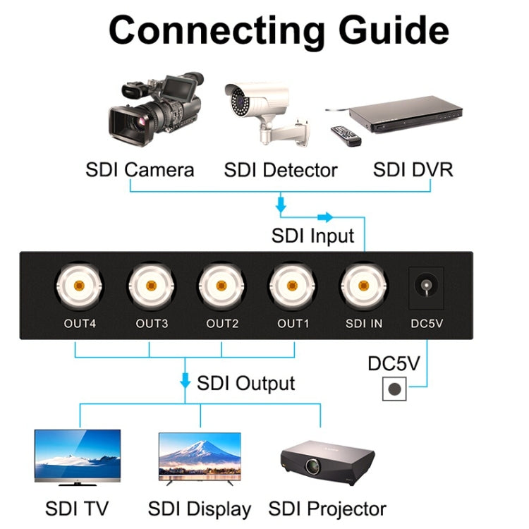 1 In 4 Out SD-SDI / HD-SDI / 3G-SDI Distribution Amplifier Video SDI Splitter, 1 In 4 Out – TPU