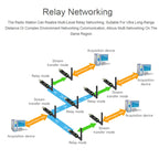 Waveshare 2pcs USB To LoRa Data Transfer Module Based On SX1262, LF Version Using TCXO Crystal Oscillator, HF Version Using TCXO Crystal Oscillator, LF Version Using XTAL Crystal Oscillator, HF Version Using XTAL Crystal Oscillator