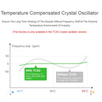 Waveshare 2pcs USB To LoRa Data Transfer Module Based On SX1262, LF Version Using TCXO Crystal Oscillator, HF Version Using TCXO Crystal Oscillator, LF Version Using XTAL Crystal Oscillator, HF Version Using XTAL Crystal Oscillator