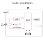 Waveshare ESP32-S3 Microcontroller 2.4GHz Wi-Fi Development Board ESP32-S3-WROOM-1-N8R8 Module, 24263, 24363