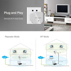 PIXLINK WR12 300Mbps WIFI Signal Amplification Enhanced Repeater, EU Plug, UK Plug, US Plug, AU Plug – Wear-resistant