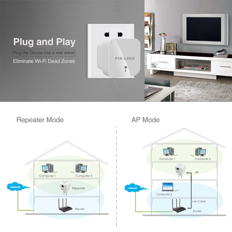 PIXLINK WR12 300Mbps WIFI Signal Amplification Enhanced Repeater, EU Plug, UK Plug, US Plug, AU Plug – Wear-resistant
