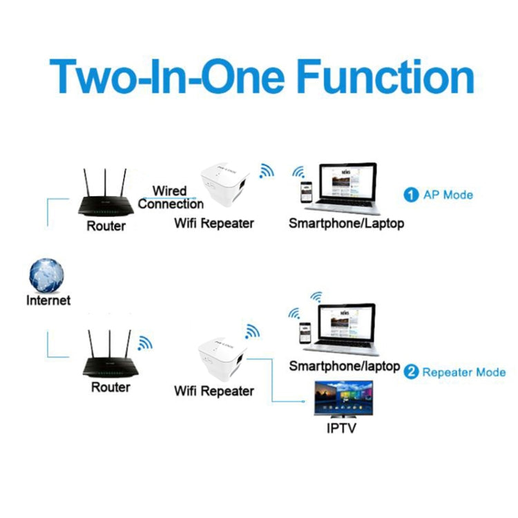 PIXLINK WR12 300Mbps WIFI Signal Amplification Enhanced Repeater, EU Plug, UK Plug, US Plug, AU Plug – Wear-resistant