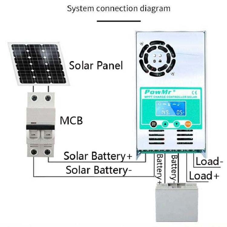 PowMr Solar Charge and Discharge Controller with Fan, HHJ-50A