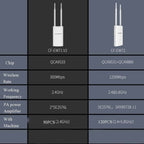 Comfast Outdoor High-Power Wireless Coverage AP Router, EW72 1200Mbps – Durable Build, Easy to Use