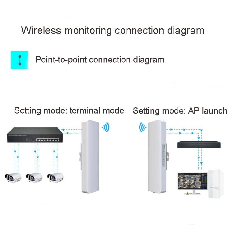 COMFAST E314n 300mbps Covers 5 Kilometers Wifi Base Station Wireless Bridge, EU Plug, US Plug, UK Plug – TPU