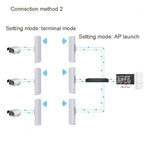 COMFAST E314n 300mbps Covers 5 Kilometers Wifi Base Station Wireless Bridge, EU Plug, US Plug, UK Plug – TPU