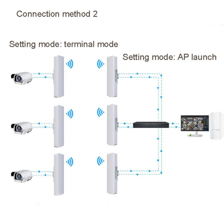 COMFAST E314n 300mbps Covers 5 Kilometers Wifi Base Station Wireless Bridge, EU Plug, US Plug, UK Plug – TPU