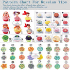 88 in 1 Decorating Mouth Set Cake Baking Jewelry Set, 88 PCS/Set