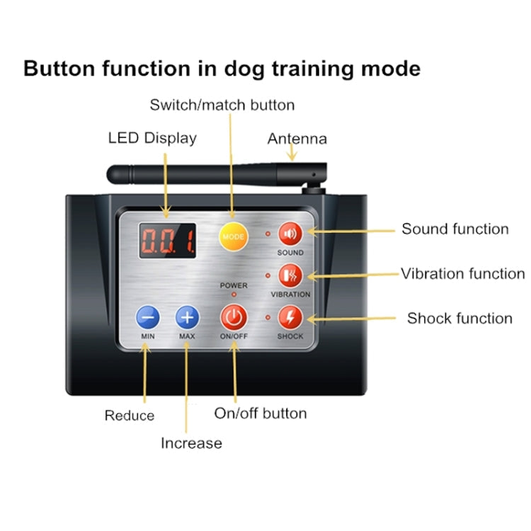 2 In 1 Smart Wireless Waterproof Fence Remote Dog Trainer with Collar, 420G, 580G, 700G – Waterproof, TPU