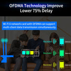 CF-AX200 SE 3000Mbps PCI-E Dual Band Frequency Bluetooth Wireless Network Card – Card Slot, Bluetooth