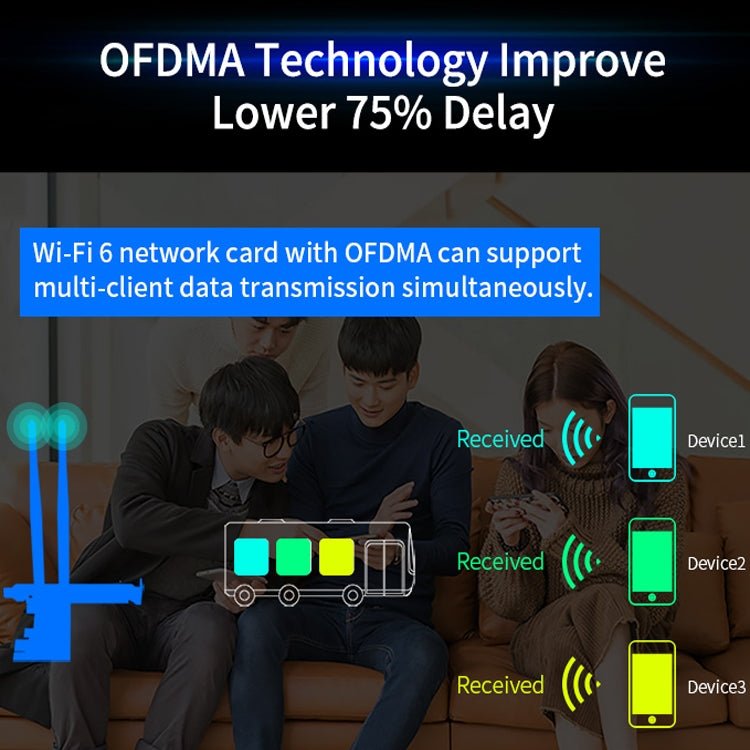 CF-AX200 SE 3000Mbps PCI-E Dual Band Frequency Bluetooth Wireless Network Card – Card Slot, Bluetooth