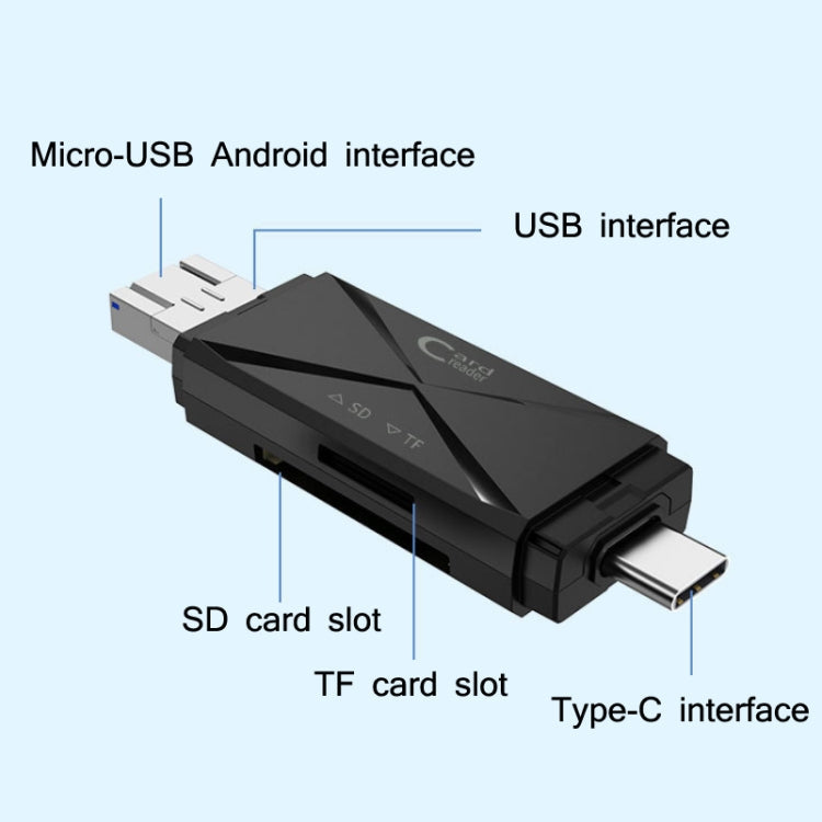 YH-109 SD/TF/Type-C/Micro USB/USB Computer PC Mobile Phone OTG Card Reader, White, Black – Card Slot
