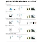 PIX-LINK LV-WR09 300Mbps WiFi Range Extender Repeater Mini Router, US Pulg, EU Plug, UK Plug, AU Plug – Durable Build, Easy to Use