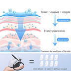 Beemyi BS-103 Beauty Salon High Pressure Oxygen Injection Device Household Handheld Facial Nano Spray Beauty Moisturizing Device, US Plug, EU Plug – Durable Build, Easy to Use