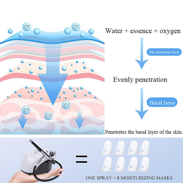 Beemyi BS-103 Beauty Salon High Pressure Oxygen Injection Device Household Handheld Facial Nano Spray Beauty Moisturizing Device, US Plug, EU Plug – Durable Build, Easy to Use