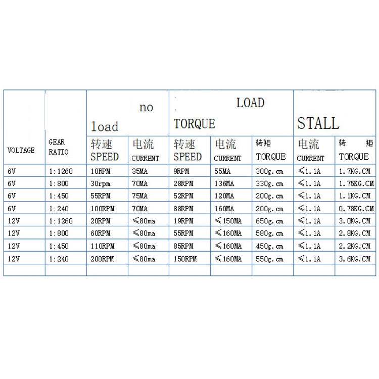 GW12N20 Worm Gear Low Speed Motor Ultra Mini Gear Power-Off Self-Locking Motor For Smart Car Robot, 6V 10RPM, 6V 30RPM, 6V 55RPM, 6V 100RPM, 12V 20RPM, 12V 60RPM, 12V 110RPM, 12V 200RPM