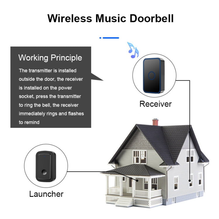 CACAZI A19 One Button Three Receivers Wireless Music Doorbell without Battery, 1 For 3 US, 1 For 3 EU, 1 For 3 UK