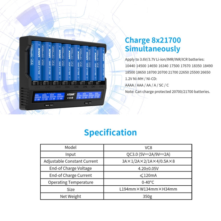 XTAR 8-Slot Battery Charger LCD Display Charger QC3.0 Type C Fast Charger for 21700 / 18650 Battery, VC8 – Durable Build, Easy to Use
