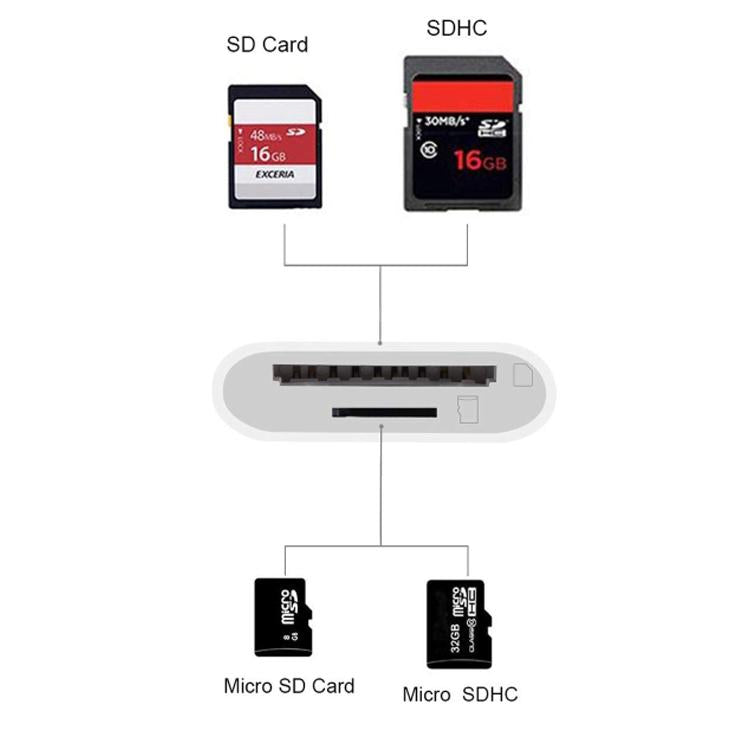 8 Pin to SD / TF Card Reader 2 in 1 Adapter For iPhone / iPad, Cable Length: 9.7cm, SD + TF Slots – Durable Build, Easy to Use