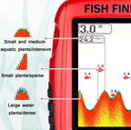 Color HD Screen USB Charging Dot Matrix Fish Finder，Random Color Delivery, HD Screen Fish Finder – Durable Build, Easy to Use