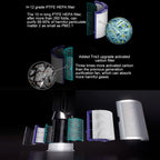 Air Purifier Filter Accessories For Dyson TP04 / DP04 / HP04，Specification：, 1 set Filter + 1 Set Activated Carbon, 1 Set Filter, 1 Set Activated Carbon