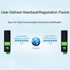 Waveshare RS232 RS485 To RJ45 Ethernet Serial Server, 25108, 25391