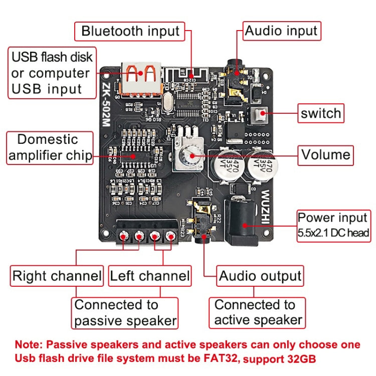 ZK-502M Stereo Bluetooth Digital Power Amplifier Motherboard, ZK-502M