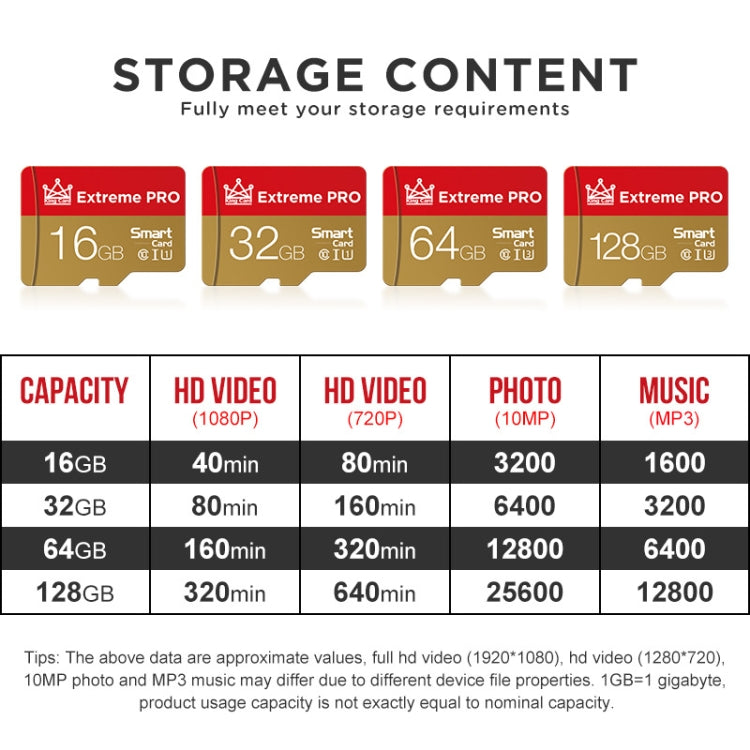 King Card RY032G518 Mobile Phone Camera Monitoring Memory Card, 16GB, 32GB, 64GB, 128GB – Durable Build, Easy to Use