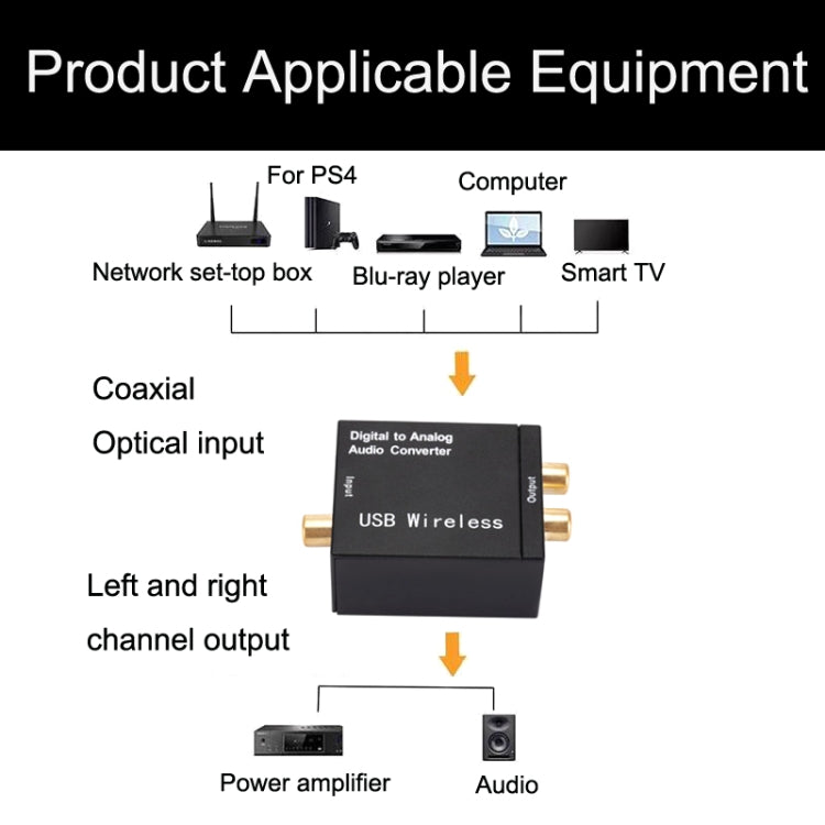 YP028 Bluetooth Digital To Analog Audio Converter, Specification:, Host+USB Cable, Host+USB Cable+Fiber Optic Cable, Host+US Plug Power Adapter, Host+US Plug Power Adapter+Fiber Optic Cable – Magnetic, Bluetooth, TPU