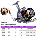 PROBEROS Metal Wire Cup Fishing Wheel Spinning Wheel, Mode:, DR2000, DR3000, DR5000, DR6000