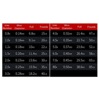 NON-FADE X8 150m 8 Code PE Pish Line, No. 6.0