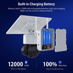 SHIWOJIA Waterproof WiFi Solar Dome IP Camera, Support Two-way Audio & PIR Motion Detection & Night Vision & TF Card, SHIWOJIA