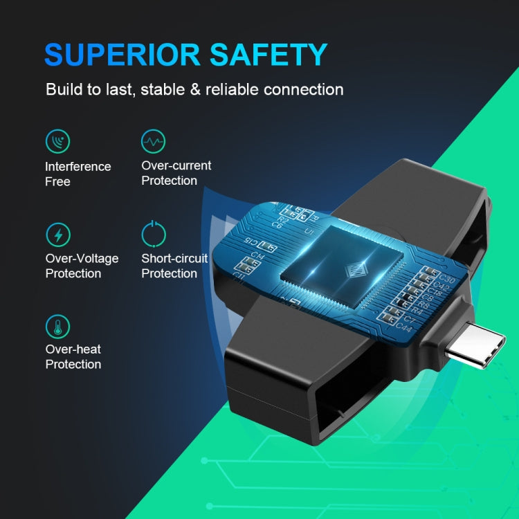 Rocketek CSCR3 Smart CAC Card Reader Type-C Bank Tax Declaration SIM Card/IC Card ID Card Reader – Durable Build, Easy to Use
