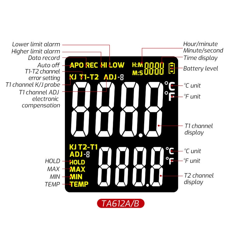 TASI Contact Temperature Meter K-Type Thermocouple Probe Thermometer, Style:, TA612A Single Channel, TA612B Dual Channels, TA612C 4 Channels – Durable Build, Easy to Use