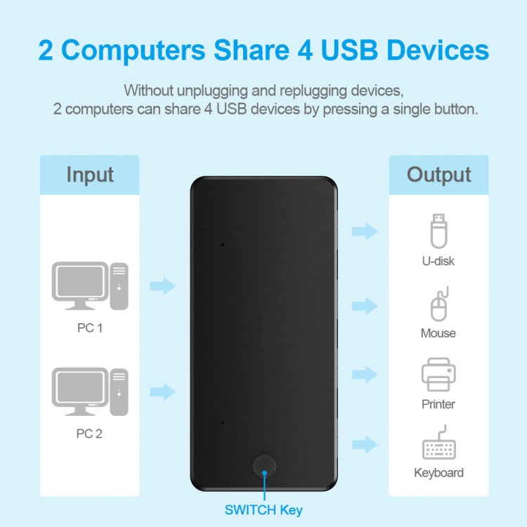 USB 2.0 Multifunctional 2 In 4 out HUB – Durable Build, Easy to Use