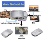 PC Converter Box VGA to AV Converter Video Switch Box – TPU