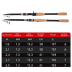Telescopic Carbon Lure Rod Short Section Fishing Casting Rod, 2.4m, 1.8m, 3.0m