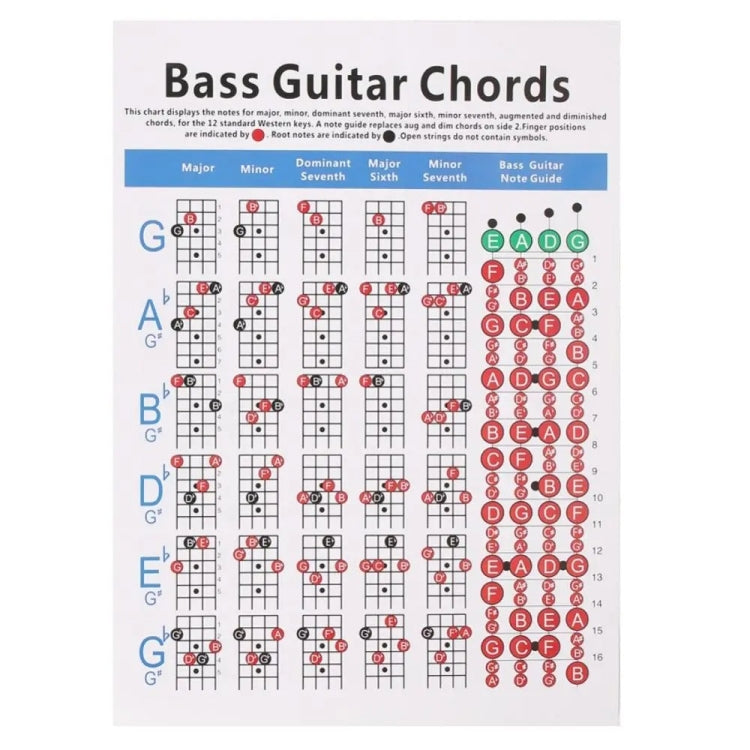 Copper Paper Guitar Chord Fingering Exercise Chart, Small, Large Small Small